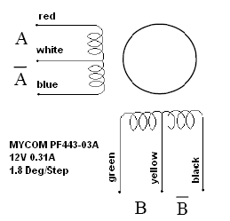Stepper Motor COnnection Diagram
