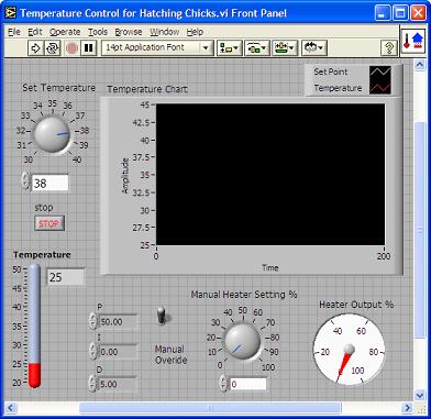 labview temperature control