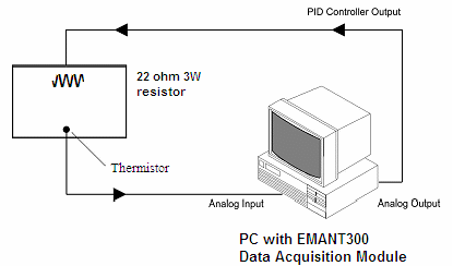 PID Control Circuit