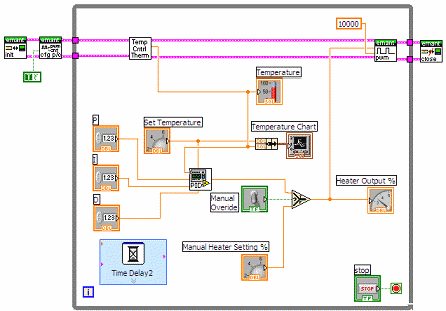 Labview temperature store control