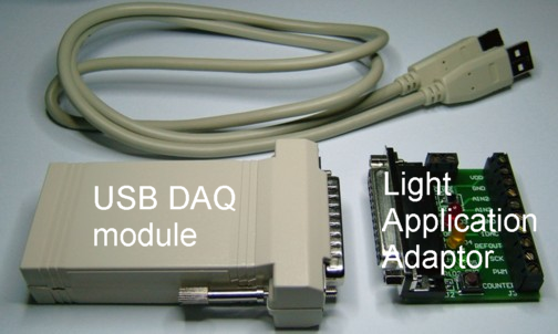 EMANT300 USB DAQ