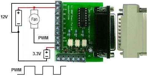 EMANT380 PWM DC Fan Control